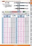 37 Garant Spiralbohrer zylindrischer Schaft, auch für rostbeständige Stähle DIN 338 h8 35' Ausführung 114500- Verstärkter Kernanstieg 11 4550- Каталог HOFFMANN GROUP 2015 Инструмент режущий слесарный измерительный абразивный Оборудование Комплексные поставки для промышленных предприятий Стр. 37 DEU