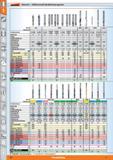 56 Garant Übersicht - Vollhartmetall-Spiralbohrerprogramm ) DIN Farbring 333 Werk 8037 6537 Werk 6539 Artikelnummer 121000 121001 121019 121020 Каталог HOFFMANN GROUP 2015 Инструмент режущий слесарный измерительный абразивный Оборудование Комплексные поставки для промышленных предприятий Стр. 56 DEU