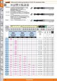 74 Vollhartmetall Hochleistungs Spezialbohrer Garant VHM für GFK CFK Abweichende Größen 5xD m7 Mit kristalliner Diamantbeschichtung sp3 der neu Каталог HOFFMANN GROUP 2015 Инструмент режущий слесарный измерительный абразивный Оборудование Комплексные поставки для промышленных предприятий Стр. 74 DEU