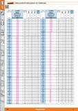 80 Vollhartmetall-HPC-Referenzbohrer mit 4 Kühlkanälen 0 m6 (0 X = h7) 12 2659 Toleranz Nenn-0 1 1 Lges T h6 INOX >900 N 0 m6 (0 X = h7) 12 265 Каталог HOFFMANN GROUP 2015 Инструмент режущий слесарный измерительный абразивный Оборудование Комплексные поставки для промышленных предприятий Стр. 80 DEU