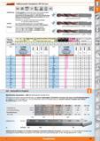 83 Garant Vollhartmetall-3-Fasenbohrer HPC für Guss ca VHM DIN 6537 h7 6xD a ,,„ 6535 ,135 HA HB HE 25 bar HPC Ausführung Vorteil Hinweis 3 Füh Каталог HOFFMANN GROUP 2015 Инструмент режущий слесарный измерительный абразивный Оборудование Комплексные поставки для промышленных предприятий Стр. 83 DEU