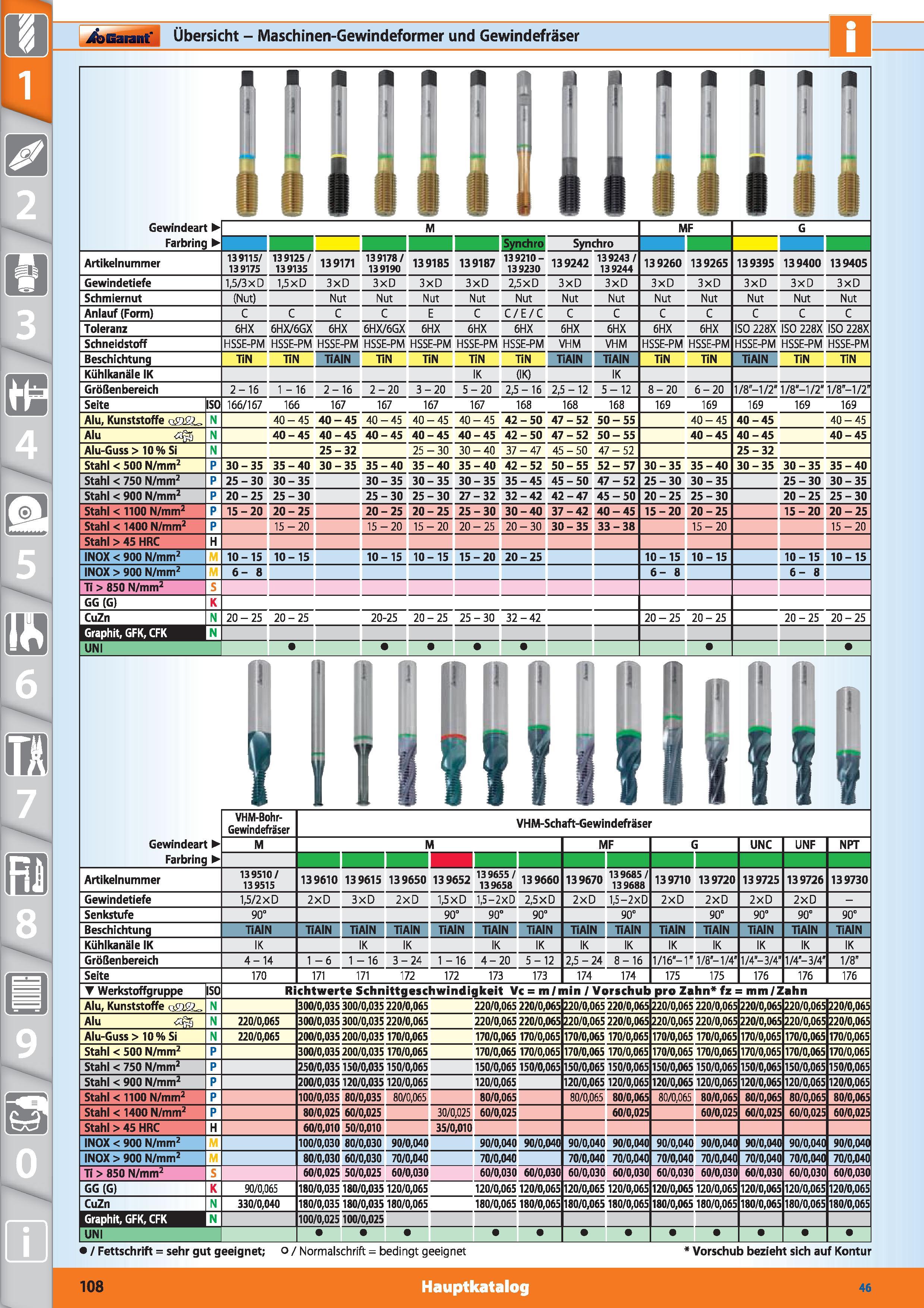 108 Garant Übersicht - Maschinen-Gewindeformer und Gewindefräser Gewindeart Farbring M MF G Synchro Synchro Artikelnummer 139115/ 139175 139125/ Каталог HOFFMANN GROUP 2015 Инструмент режущий слесарный измерительный абразивный Оборудование Комплексные поставки для промышленных предприятий DEU Стр. 108