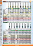 108 Garant Übersicht - Maschinen-Gewindeformer und Gewindefräser Gewindeart Farbring M MF G Synchro Synchro Artikelnummer 139115/ 139175 139125/ Каталог HOFFMANN GROUP 2015 Инструмент режущий слесарный измерительный абразивный Оборудование Комплексные поставки для промышленных предприятий Стр. 108 DEU