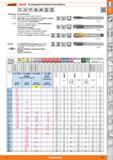115 M 60 HSS E HSS aM26 ISO DIN 13 ISOI 4H <M1,4 ISO 2 6H aMl,6 Ausführung Mit Schälanschnitt 13 1150- Gr M2,3 und M2,6 mit altem DIN-Profil 13 Каталог HOFFMANN GROUP 2015 Инструмент режущий слесарный измерительный абразивный Оборудование Комплексные поставки для промышленных предприятий Стр. 115 DEU