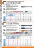 120 Garant Durchgangsloch-Maschinen-Gewindebohrer mit ausgesetzten Zähnen M 60' HSS E DIN 371 <M10 DIN 376 2>M12 ISO DIN 13 ISO 2 6H i-4 i <2xD Каталог HOFFMANN GROUP 2015 Инструмент режущий слесарный измерительный абразивный Оборудование Комплексные поставки для промышленных предприятий Стр. 120 DEU
