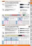 127 Garant Durchgangs- und Grundloch-Maschinen-Gewindebohrer, für Guss M 60‘ HSS E DIN 371 <M10 DIN 376 &M12 ISO DIN 13 IS02X 6HX i-3 i <3xD Aus Каталог HOFFMANN GROUP 2015 Инструмент режущий слесарный измерительный абразивный Оборудование Комплексные поставки для промышленных предприятий Стр. 127 DEU