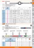 185 EN 22568 HOLEX Schneideisenhalter Ausführung Stahlgriffe verzinkt und abschraubbar Mit 5 Spannschrauben zur Befestigung des Schneideisens Bi Каталог HOFFMANN GROUP 2015 Инструмент режущий слесарный измерительный абразивный Оборудование Комплексные поставки для промышленных предприятий Стр. 185 DEU
