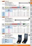 189 Garant Kegelsenker 90° II HSS hMvl T 90° iNorm Ausführung Alle Senker mit 3 Schneiden, radial hinterschliffen Spanräume aus dem Vollen gesch Каталог HOFFMANN GROUP 2015 Инструмент режущий слесарный измерительный абразивный Оборудование Комплексные поставки для промышленных предприятий Стр. 189 DEU