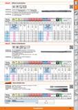 201 HOLEX Stiftloch-Handreibahlen HSS DIN 9 Q 1:50 Ausführung Konisch ansteigende Schneiden (1 mm auf 50 mm Länge) Gr 1,2 - 2,5 - Geradegenutet Каталог HOFFMANN GROUP 2015 Инструмент режущий слесарный измерительный абразивный Оборудование Комплексные поставки для промышленных предприятий Стр. 201 DEU