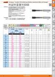 209 Garant Durchgangs- / Grundloch VHM-Hochleistungs-Reibahlen, abweichende Größen und Passungen VHM y 25 bar DIN I 6535 HSC HPC Ausführung Mit Каталог HOFFMANN GROUP 2015 Инструмент режущий слесарный измерительный абразивный Оборудование Комплексные поставки для промышленных предприятий Стр. 209 DEU