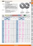 229 IgfSHiEi) Vollhartmetall-Kreissägeblätter VHM DIN 1837 DIN 1838 Ausführung Deutsches Spitzenprodukt mit Präzisions-Verzahnung und seitlichem Каталог HOFFMANN GROUP 2015 Инструмент режущий слесарный измерительный абразивный Оборудование Комплексные поставки для промышленных предприятий Стр. 229 DEU