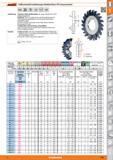 233 Garant Vollhartmetall-Hochleistungs-Scheibenfräser HPC kreuzverzahnt VHM DIN 885 A Typ ±0,1 HPC Ausführung Präzisions-VHM-Scheibenfräser der Каталог HOFFMANN GROUP 2015 Инструмент режущий слесарный измерительный абразивный Оборудование Комплексные поставки для промышленных предприятий Стр. 233 DEU