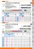 239 Garant Schaftfräser HSS HSS DIN Typ e8 v oirTl C08 PM 844 B N Li30 1835 B Ausführung Stirnschneidengeometrie zum Tauchen Exzentrischer Hinte Каталог HOFFMANN GROUP 2015 Инструмент режущий слесарный измерительный абразивный Оборудование Комплексные поставки для промышленных предприятий Стр. 239 DEU
