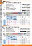 248 Garant' Schruppfräser HSS Co8 HSS PM DIN 844 B WR js14 Ausführung Mit hinterschliffenem Kordelprofil Stirnschneidengeometrie zum Tauchen Zum Каталог HOFFMANN GROUP 2015 Инструмент режущий слесарный измерительный абразивный Оборудование Комплексные поставки для промышленных предприятий Стр. 248 DEU