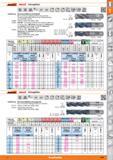 249 Garant HOLEX Schruppfräser HSS Co8 HSS PM DIN 844 B NR k12 js12 Ausführung Mit hinterschliffenem Kordelprofil (Bis Gr 20 Stirnschneidengeome Каталог HOFFMANN GROUP 2015 Инструмент режущий слесарный измерительный абразивный Оборудование Комплексные поставки для промышленных предприятий Стр. 249 DEU