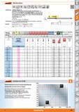 269 Garant VHM-Microfräser VHM 0 a;0l05xD DIN I 6535 HSC Ausführung GARANT Diabolo 70 Spezielles VHM-Substrat mit extrem hoher Bruchfestigkeit u Каталог HOFFMANN GROUP 2015 Инструмент режущий слесарный измерительный абразивный Оборудование Комплексные поставки для промышленных предприятий Стр. 269 DEU