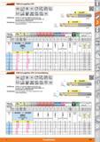 279 Garant VHM-Schruppfräser HPC VHM nnnI INorm f8 0 o m 0 KH IM at0,3xD DIN 6535 HSC diFTI 6535 HB G2,5 max G2,5 max HPC Ausführung Stabiler Sc Каталог HOFFMANN GROUP 2015 Инструмент режущий слесарный измерительный абразивный Оборудование Комплексные поставки для промышленных предприятий Стр. 279 DEU