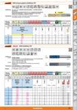 301 Garant VHM-Hochgenauigkeits-Schaftfräser HPC VHM nnnI INorm f8 l 7 45° m 90° yyyy\> 4 l a;0l05xD DIN 6535 HA G2,5 max HPC Ausführung Mit sta Каталог HOFFMANN GROUP 2015 Инструмент режущий слесарный измерительный абразивный Оборудование Комплексные поставки для промышленных предприятий Стр. 301 DEU