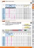 315 Garant VHM-Micro-Präzisions-Torusfräser 0 DcxL4 mm '206032 = 20 6033 20 6034 20 6035 El Lj mm u mm t d4 mm 1 Lges mm T h6 mm j Alu Guss >10% Каталог HOFFMANN GROUP 2015 Инструмент режущий слесарный измерительный абразивный Оборудование Комплексные поставки для промышленных предприятий Стр. 315 DEU
