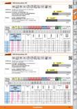 321 Garant VHM-Stirntorusfräser HPC VHM Typ h9 W 0 L_ 20 DIN I 6535 HSC HPC Ausführung Spezielle Stirnschneidengeometrie zum Zeilenfräsen mit se Каталог HOFFMANN GROUP 2015 Инструмент режущий слесарный измерительный абразивный Оборудование Комплексные поставки для промышленных предприятий Стр. 321 DEU