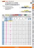 325 Garant HOLEX VHM-Torusfräser HPC VHM DIN 6527 Typ e8 f8 r_l 3go LJ x a 0,3xD a,0,05xD DIN 6535 HA 6535 HB Ausführung 20 6351 - Baumaße nach Каталог HOFFMANN GROUP 2015 Инструмент режущий слесарный измерительный абразивный Оборудование Комплексные поставки для промышленных предприятий Стр. 325 DEU