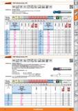 333 Garant VHM-Vollradiusfräser HPC VHM 1,0,05x0 DIN I 6535 HSC HPC Ausführung GARANT Diabolo Spezielle Geometrie, neuentwickelte Beschichtung u Каталог HOFFMANN GROUP 2015 Инструмент режущий слесарный измерительный абразивный Оборудование Комплексные поставки для промышленных предприятий Стр. 333 DEU
