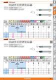 347 Garant VHM-Entgrater VHM nnnI iNorm TfiP h6 0 K U V 90 oirTl 6535 HB Ausführung Mit speziellem Drallwinkel, weichschneidend Toleranz Maß S = Каталог HOFFMANN GROUP 2015 Инструмент режущий слесарный измерительный абразивный Оборудование Комплексные поставки для промышленных предприятий Стр. 347 DEU