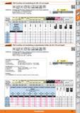 357 / Garant PKD-Torusfräser mit Innenkühlung für GFK, CFK und Graphit PKD nnnI INorm e8 0 v ae0, 2xD a,0,( Jf )5xD DIN 6535 HA 1J Ausführung Ho Каталог HOFFMANN GROUP 2015 Инструмент режущий слесарный измерительный абразивный Оборудование Комплексные поставки для промышленных предприятий Стр. 357 DEU