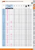 367 üocaranf VHM-Micro-Präzisions-Radiuskopierfräser für GFK, CFK und Graphit 0 DcxL4 Korrektur- Faktor fürvc 209790 209795 1 + T LU HGraphitl i Каталог HOFFMANN GROUP 2015 Инструмент режущий слесарный измерительный абразивный Оборудование Комплексные поставки для промышленных предприятий Стр. 367 DEU