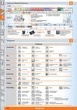 370 ToolScout für Modulare Zerspanung Fräsen Zuordnung des ISO-Codes Vollständiger ISO-Code vc = 320 m/min Mittlere Schnittgeschwindigkeit als E Каталог HOFFMANN GROUP 2015 Инструмент режущий слесарный измерительный абразивный Оборудование Комплексные поставки для промышленных предприятий Стр. 370 DEU