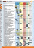 374 Garant Fräsen / Schneidstoffe P (Stahl) M (Inox) K GG(G) N (Alu) S (Ti) H (HRC) Sortenbeschreibung o a_ o ül o rM Q_ o m a_ o a_ 0 1 o fN 5 Каталог HOFFMANN GROUP 2015 Инструмент режущий слесарный измерительный абразивный Оборудование Комплексные поставки для промышленных предприятий Стр. 374 DEU