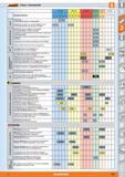 375 Garant Fräsen / Schneidstoffe P (Stahl) M (Inox) KGG(G) N (Alu) SOI) H (HRC) Sortenbeschreibung o Q_ o 51 o fN CL o m Q_ o ü_ M10 o fN M30 M Каталог HOFFMANN GROUP 2015 Инструмент режущий слесарный измерительный абразивный Оборудование Комплексные поставки для промышленных предприятий Стр. 375 DEU