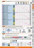 389 Garant Fräswendeplatten RD 1003 / 12T3 / 1604 für Kopier- und Planfräser Nr 212070 - 212170 0 21 2230 c 0 c CBN 725 c HB 7635 0 s;s Väs Si T Каталог HOFFMANN GROUP 2015 Инструмент режущий слесарный измерительный абразивный Оборудование Комплексные поставки для промышленных предприятий Стр. 389 DEU