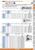 391 Garant Hochvorschubfräser HPC Feedking für XD 0703 / 09T3 / 1204 Sr TV HPC 12 ;;;;;;;; Ausführung Dynamisch wirkende Schneidengeometrie für Каталог HOFFMANN GROUP 2015 Инструмент режущий слесарный измерительный абразивный Оборудование Комплексные поставки для промышленных предприятий Стр. 391 DEU