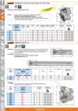 410 ilbGaiant' Fasenfräser 15°, 20°, 30°, 40°, 45°, 50°, 60°, 75° für AP 1604 o I POWER U CARD Verwendung Mit Wendeplattentyp AP 1604 Hinweis Fr Каталог HOFFMANN GROUP 2015 Инструмент режущий слесарный измерительный абразивный Оборудование Комплексные поставки для промышленных предприятий Стр. 410 DEU