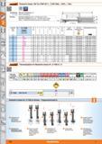 418 Garant' Rückwärts-Senker 180° für CPMT 05T1 / CCMT 0602 / 09T3 / 1204 0 o I POWER U CARD Ausführung Gr 15:18- Mit einer Schneide (z = 1) Ohn Каталог HOFFMANN GROUP 2015 Инструмент режущий слесарный измерительный абразивный Оборудование Комплексные поставки для промышленных предприятий Стр. 418 DEU