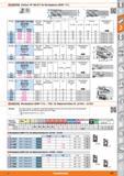 447 CgKyQCERa Eckfräser 90° MECH11 für Wendeplatten BDMT 11T3 0 D g( < 227450 0D/Z , mm 25/2 32/2 32/4 40/4 50/4 50/6 22 7450 g22 7453 KÜGCERa E Каталог HOFFMANN GROUP 2015 Инструмент режущий слесарный измерительный абразивный Оборудование Комплексные поставки для промышленных предприятий Стр. 447 DEU