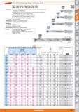 451 Garant HiPer-Drill Hochleistungs-Bohrer, rechtsschneidend 135° MI 9766 L i r 1 4 I Ausführung 23 1605-1615 Gr 23 1620-Verwendung Empfehlung Каталог HOFFMANN GROUP 2015 Инструмент режущий слесарный измерительный абразивный Оборудование Комплексные поставки для промышленных предприятий Стр. 451 DEU
