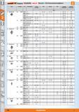 490 Garant KKkennametal KüDCERa HOLElC, Übersicht - ISO-Drehwendeschneidplatten Form Freiwinkel ISO Plattengröße Cermet Hartmetall CBN Keramik P Каталог HOFFMANN GROUP 2015 Инструмент режущий слесарный измерительный абразивный Оборудование Комплексные поставки для промышленных предприятий Стр. 490 DEU