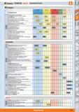 493 EC kennametal KymcERa HOLEJC Schneidstoffe Drehen KCKkennametal P (Stahl) M (Inox) K GG(G) N (Alu) SOI) H (HRC) Sortenbezeichnung o o_ o Q_ Каталог HOFFMANN GROUP 2015 Инструмент режущий слесарный измерительный абразивный Оборудование Комплексные поставки для промышленных предприятий Стр. 493 DEU