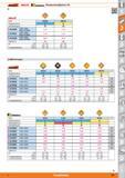 501 Garant HOLElC, KXkennaniftal Wendeschneidplatten CN HOLEX Sorte HBX020 HBX130 Hauptanwendung P M Schnittbedingung ° ic nicn CNMG 120404 s 25 Каталог HOFFMANN GROUP 2015 Инструмент режущий слесарный измерительный абразивный Оборудование Комплексные поставки для промышленных предприятий Стр. 501 DEU