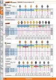 506 Garant', KKkennametal KÜGCERB Wendeschneidplatten DN H E Verwendung Sr'MÖ Gr SW05- Für Titan / Titanlegierungen KyDCERa Sorte PV7025 CA510 C Каталог HOFFMANN GROUP 2015 Инструмент режущий слесарный измерительный абразивный Оборудование Комплексные поставки для промышленных предприятий Стр. 506 DEU