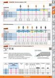 547 üocaranf , KÜGCERS Wendeschneidplatten VBMT VBMT Mittlere Bearbeitung Garant Sorte HB7010 HB7020 HB7035 HB7135 HU7310 HB7310 HB725 Q Hauptan Каталог HOFFMANN GROUP 2015 Инструмент режущий слесарный измерительный абразивный Оборудование Комплексные поставки для промышленных предприятий Стр. 547 DEU