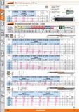 562 0 0 0i 0 ioBaarf Micro-Feindrehprogramm ab 0 1 mm Kl Ersatzteil Spannschraube Nr, 279901 0 D mm % 270200 d = 4 mm 270202 I itbcnat Schneiden Каталог HOFFMANN GROUP 2015 Инструмент режущий слесарный измерительный абразивный Оборудование Комплексные поставки для промышленных предприятий Стр. 562 DEU