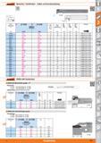 577 Garant Abstechen / Stechdrehen - Außen und Innenbearbeitung 273790 > - tmax 0 d / Stechbreite b 12/1,5 16/1,5 20/1,5 16/2 20/2 25/2 32/2 40/ Каталог HOFFMANN GROUP 2015 Инструмент режущий слесарный измерительный абразивный Оборудование Комплексные поставки для промышленных предприятий Стр. 577 DEU