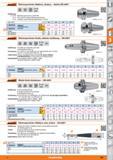 601 Garant Flächenspannfutter (Weldon), ultrakurz - ähnlich DIN 69871 DIN 6359 Form AD G 2,5 25000 min'1 Ausführung Gr 16; 20- Befestigungsschra Каталог HOFFMANN GROUP 2015 Инструмент режущий слесарный измерительный абразивный Оборудование Комплексные поставки для промышленных предприятий Стр. 601 DEU
