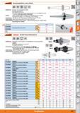 605 Spannzangenfutter extra schlank Garant Hoffmann Group DIN 69871 Form AD Ausführung Außen- und Innenkegel geschliffen Schäfte hartüberdreht M Каталог HOFFMANN GROUP 2015 Инструмент режущий слесарный измерительный абразивный Оборудование Комплексные поставки для промышленных предприятий Стр. 605 DEU