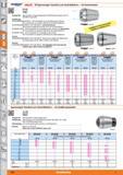 654 m 1 HOLEX ER-Spannzangen Standard zum Gewindebohren - mit Innenvierkant Passend für Alle Standard-ER-Spannzangenfutter, FAHRION Spannzangen Каталог HOFFMANN GROUP 2015 Инструмент режущий слесарный измерительный абразивный Оборудование Комплексные поставки для промышленных предприятий Стр. 654 DEU