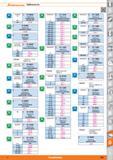 803 /b Hoffmann Group Kalibrierservice ffl 1 maximaler 0 mm 1 018640 Kalibrierung Kegelgewinde-Lehrring NPT 60 (41,95) 01 8780 Kalibrierung Gewi Каталог HOFFMANN GROUP 2015 Инструмент режущий слесарный измерительный абразивный Оборудование Комплексные поставки для промышленных предприятий Стр. 803 DEU