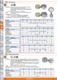 944 tec ) Kraftmessdosen Ausführung Hydraulischer Kraftaufnehmer mit direkt angebautem Manometer, zur statischen und quasistatischen Kraftmessun Каталог HOFFMANN GROUP 2015 Инструмент режущий слесарный измерительный абразивный Оборудование Комплексные поставки для промышленных предприятий Стр. 944 DEU